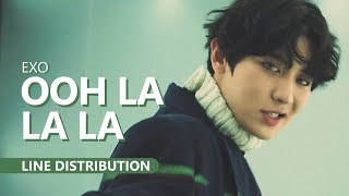 Exo 엑소 Ooh La La La Line Distribution Exo 엑소 Ooh La La La Line Distribution
