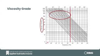 04 Hydraulic Fluids Viscosity And Viscosity Index
