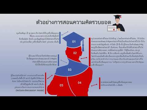 วิธีการสร้างความคิดรวบยอด