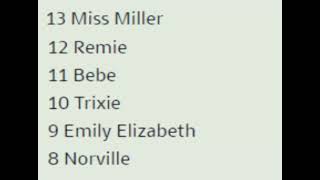 All Cliffords Puppy Days Characters Ranked From Least To Most Favorites