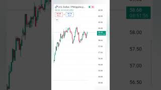 Usd To Php Exchange Rate I Convert U.s. Dollar Philippine Peso