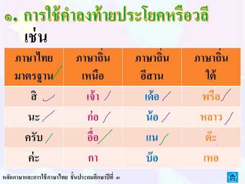ภาษาถิ่น by kru จ๋า
