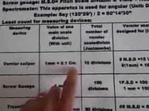 least count vc sg tm and spectrometer mpeg4 avc format science experiment format