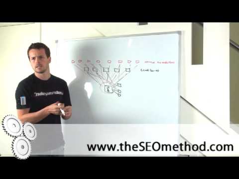 The SEO Method.