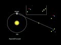 astronomy