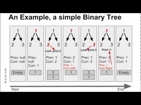 binary search tree without recursion java