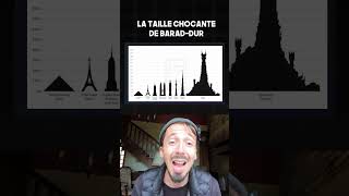 La Taille Choquante De Barad-Dur Dans Le Seigneur Des Anneaux