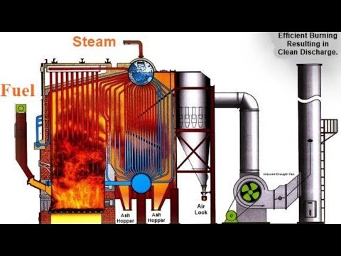 Steam Boiler Auxiliaries Operations