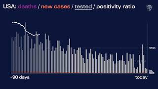 Jhus Daily Covid-19 Data In Motion July 12, 2021