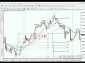 Фибоначчи FOREX трейдер. (Владислав Гилка) Фибоначчи FOREX трейдер. (Владислав Гилка)