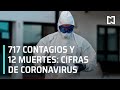 Confirman 717 casos de coronavirus en México l Conferencia s...
