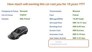 Renault Captur (RXL Petrol) Ownership Cost - Price, Service Cost, Insurance (India Car Analysis)