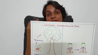 Lavoisier's law of Conservation of Mass
