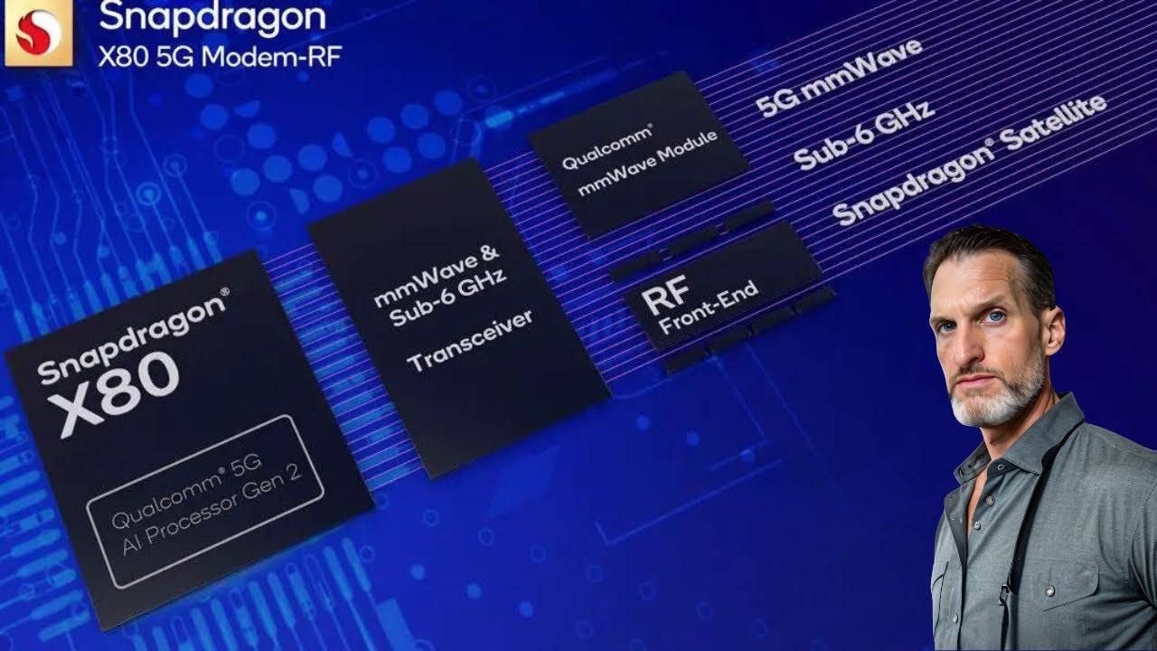 Qualcomm Snapdragon X80 5G Modem with Integrated AI Qualcomm Snapdragon X80 5G Modem with Integrated AI