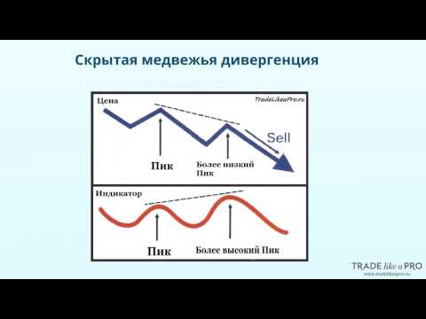 как отрабатывается дивергенция на форекс уходу термобельем