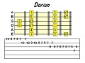 Guitar Scale Runs - The Basics