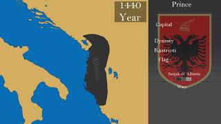 The History Of Albania Every Year