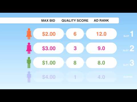 finally-understanding-google-adwords-ranking.html