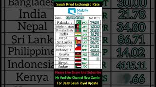 Daily Saudi Riyal Update Saudi Currency 1 Riyal To Indian Rupees