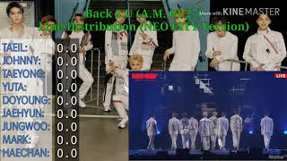 Back 2 U (AM 01:27) Line Distribution (NEO CITY Version)
