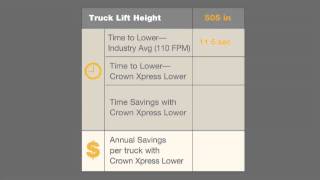 Rm 6000 Xpress Lower Promo