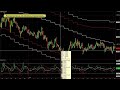forex
