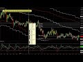 forex