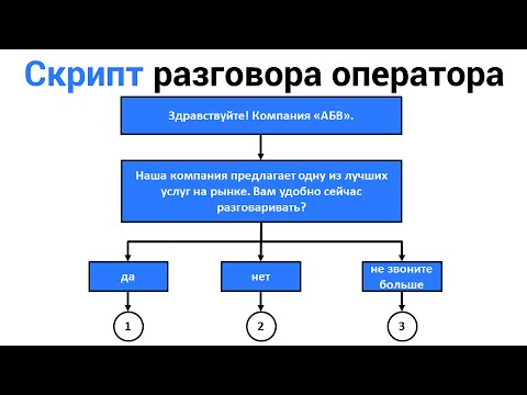 Доставка цветов в Кирове Быть начальником это нормально (Брюс Тулган)