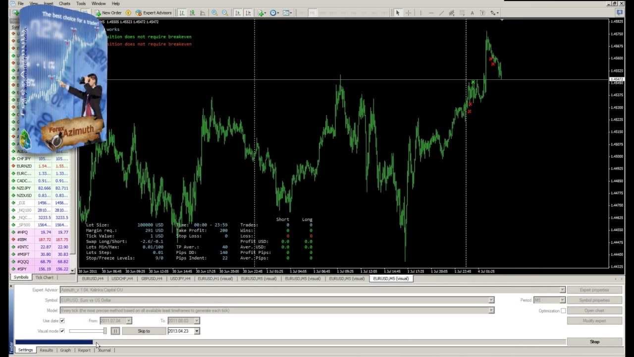 setting forex advisor