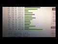 How to Make Money Online - How to make money on the internet from home - Earn a living online