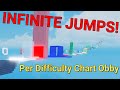 Dqrk's Infinite Jumps Per Difficulty Chart Obby
