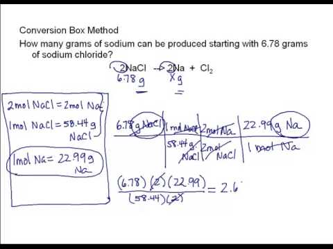 Stoichiometry problem solving   advantages of selecting 