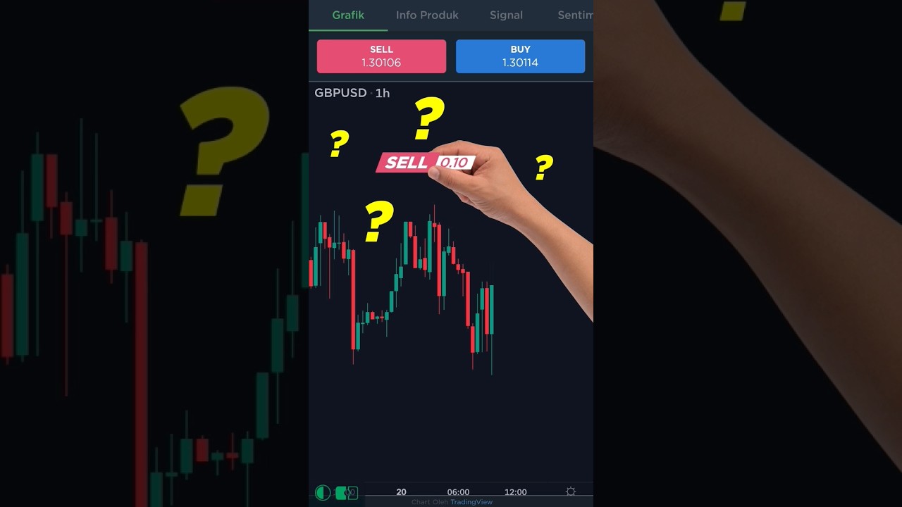 Tips on how to entry the correct trading position Tips on how to entry the correct trading position