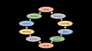 Supercommunities in 1 minute - 3 of 12 - Wellness
