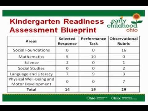 ODE - Ohio's New Kindergarten Readiness Assessment - YouTube