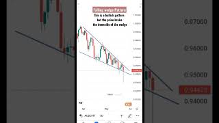 Falling Wedge Pattern