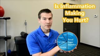 How We Fight Inflammatory Pain