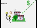 Tax Credit