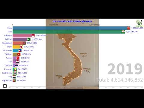 Bạn có biết dân số Việt Nam từ năm 1950 đến 2020 đứng thứ mấy châu á không?