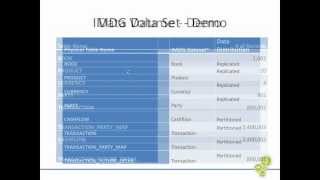 Show A Working Demo Of An Imdl