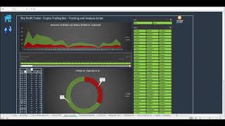 1900 Trades On Binance In 22 Days The Profit Trailyer Crypto Trading Bot Stats Time