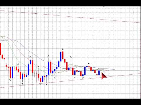 Indicateur force tendance forex