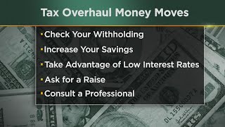 How Tax Reform Affects Your Taxes This Year