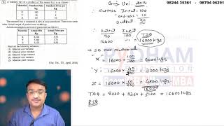Material Variance || Standard Costing || TYBcom || TYBBA || Guj. Uni. asked Que.