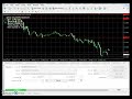 Forex Videos 23 Ultimate Forex MT4 signal Tool
