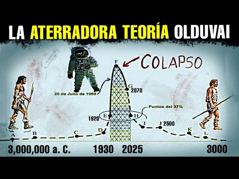 La ATERRADORA Teoría OLDUVAI - Ciencia