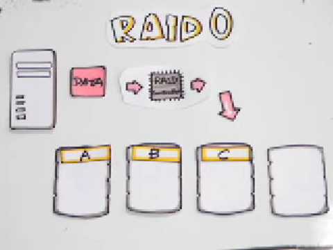 what is RAID