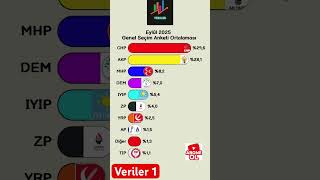 Eylül Seçim Anketi Ortalamaları