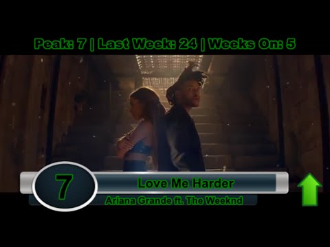 top 10 hits november 2014 top 10 hits november 2014