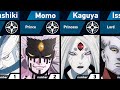 Strongest Otsutsuki Members | Naruto and Boruto